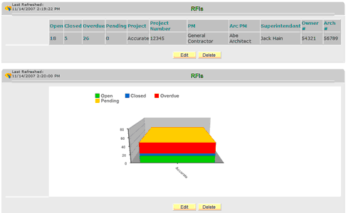 Dashboard Report